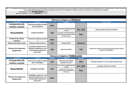 Lave-linge hublot PROLINE FP6120DWH