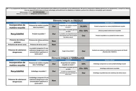 Réfrigérateur top Proline TTR1200WH