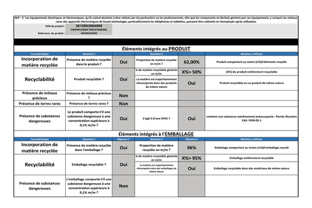 Lave-vaisselle Proline DWP49120WH