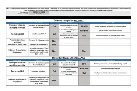 Réfrigérateur congélateur en haut Proline DD303BSL