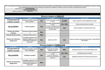 Lave-vaisselle Proline DWP49120WH